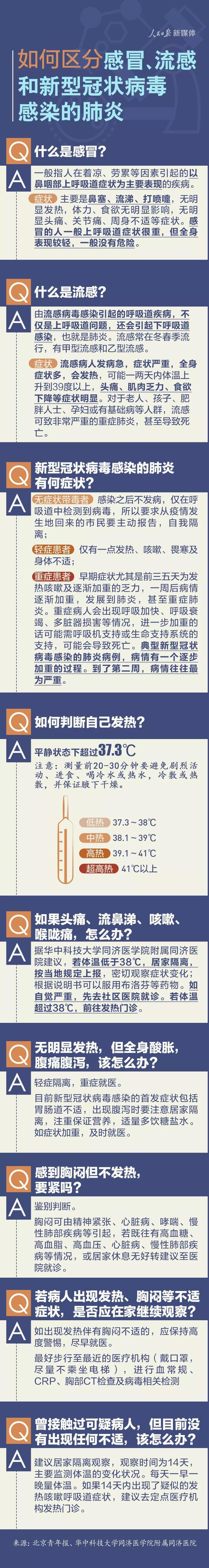 如何區(qū)分感冒流感和新型冠病毒肺炎.jpg