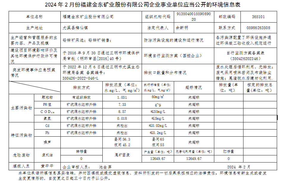 福建金東2月環(huán)境信息公開(kāi).png